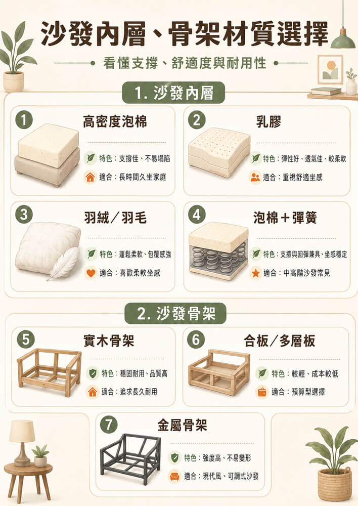 沙發材質怎麼選_沙發內層、骨架材質選擇